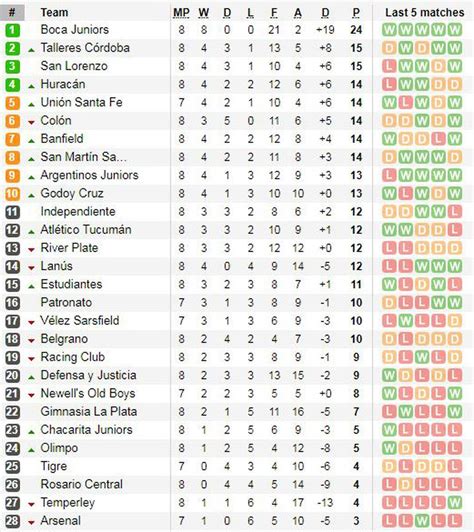 liga argentina tabla general