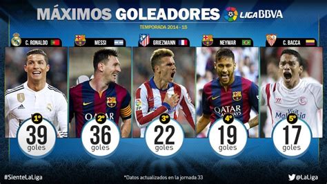 liga bbva top scorers