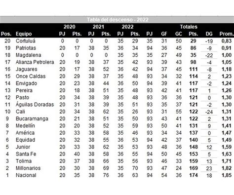 liga betplay 2023 descenso