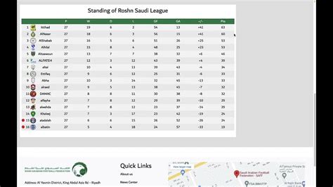 liga de arabia saudita tabla de posiciones