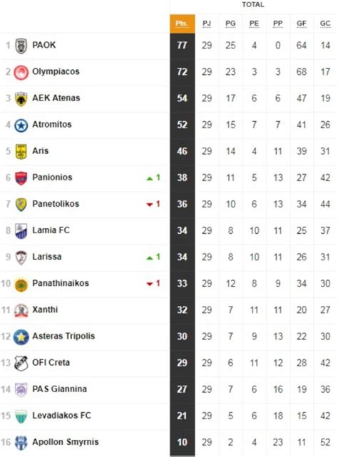 liga de grecia tabla de posiciones