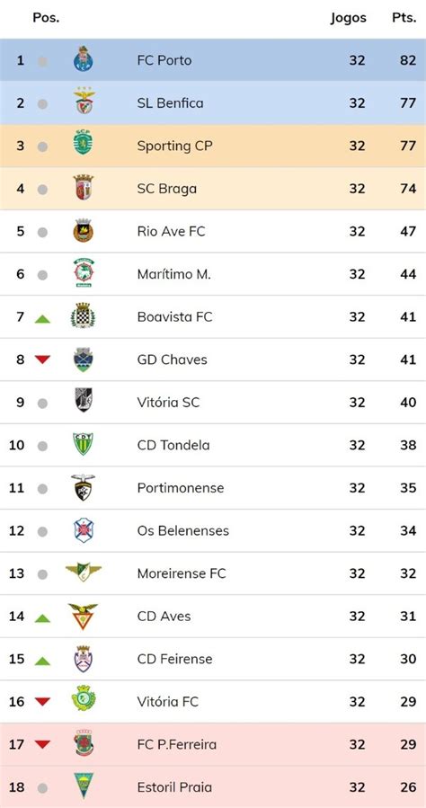 liga de portugal posiciones