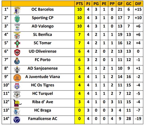 liga de portugal tabla de posiciones