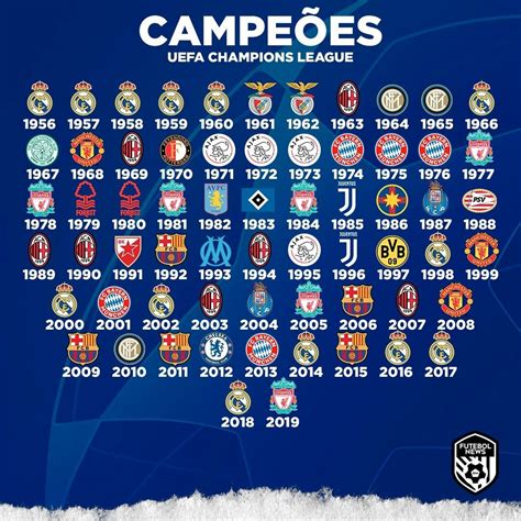 liga dos campeões 20