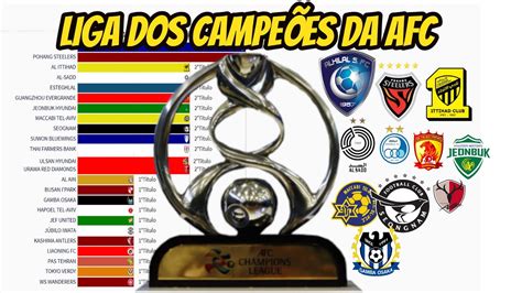 liga dos campeoes afc