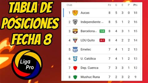 liga ecuador tabla de posiciones