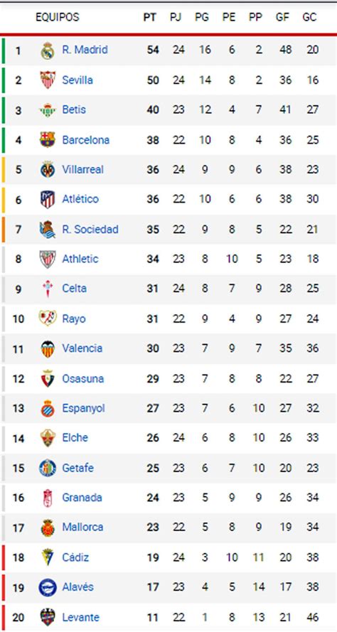 liga espanola posiciones