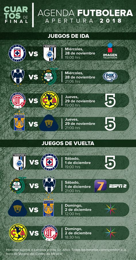 liga mexicana cuartos de final