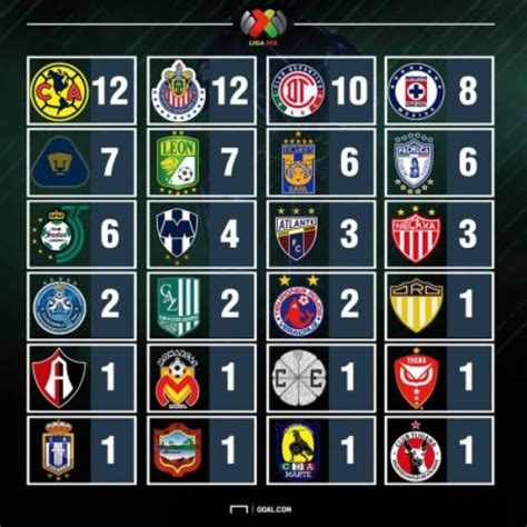 liga mx + equipos 2016