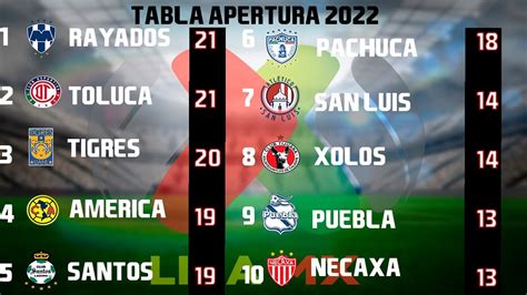 liga mx 2022 jornada 16