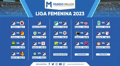 liga mx 2023 femenil partidos
