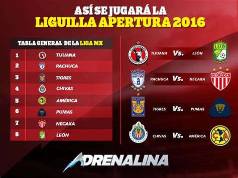 liga mx apertura 2016