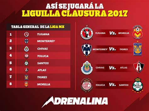 liga mx clausura 2017