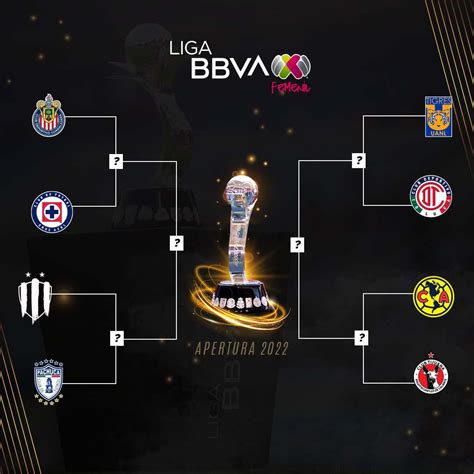 liga mx femenil liguilla