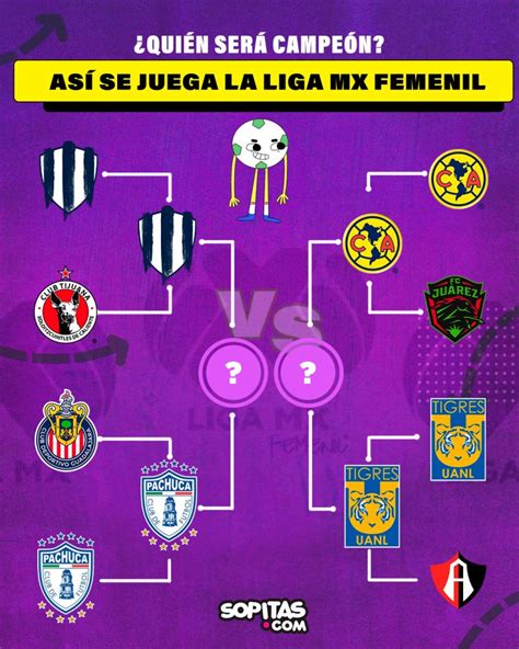 liga mx femenil semifinales