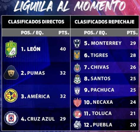 liga mx liguilla 2020