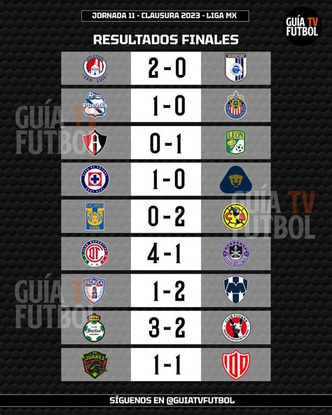 liga mx resultados jornada 11