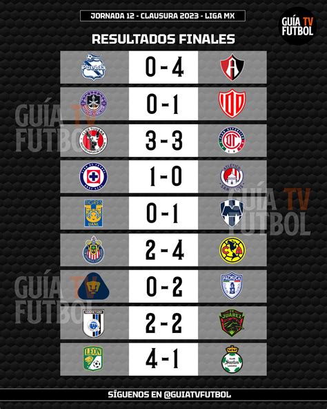 liga mx resultados jornada 12