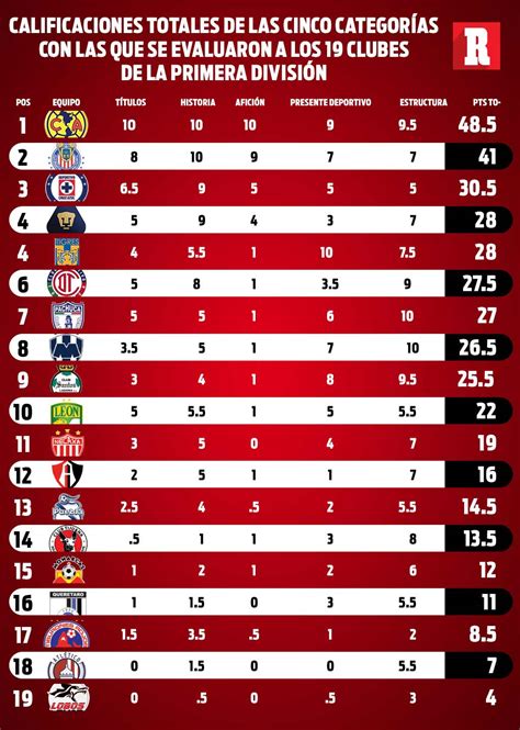 liga mx tabla 2023