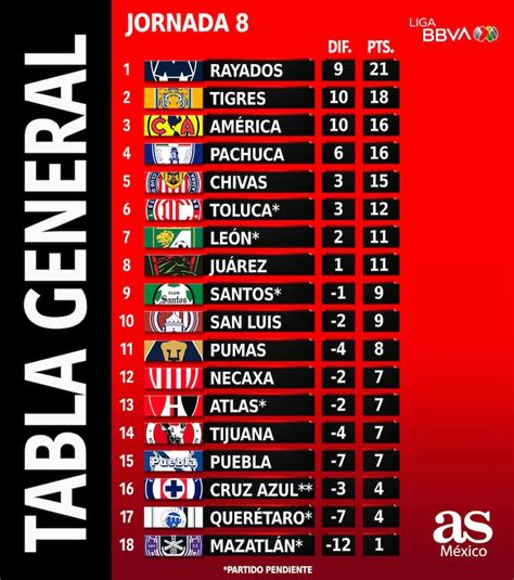 liga mx tabla general 2023