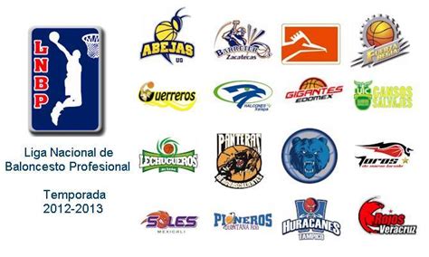 liga nacional de baloncesto profesional teams