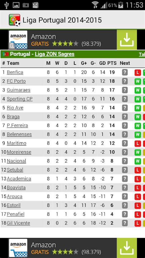 liga portugal log table