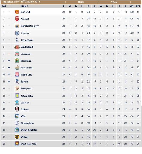 liga premier serie a tabla