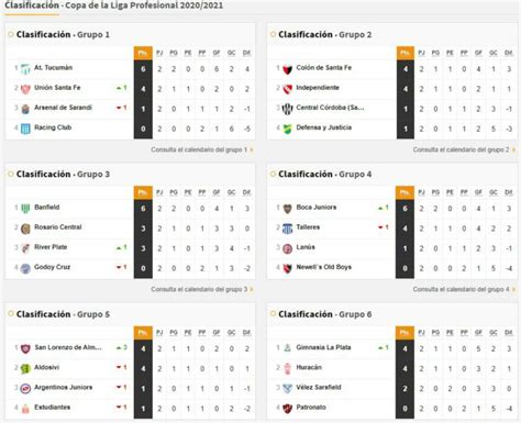 liga profesional argentina classifica