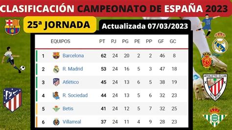 liga santander resultados y clasifica