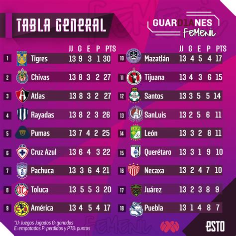 Final Liga Mx Femenil 2025 Victor Mcgrath