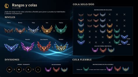 ligas en lol 2023