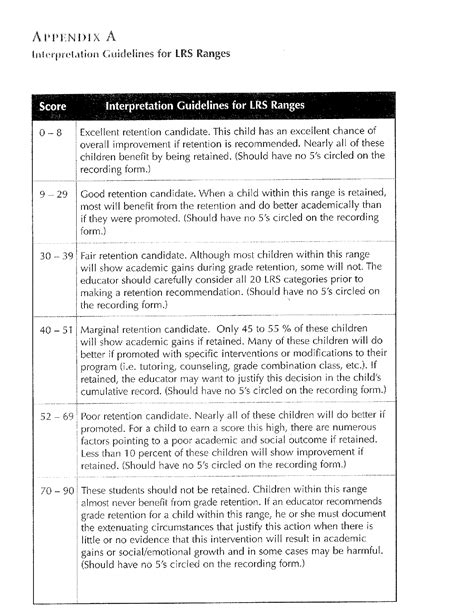 light's retention scale scoring guide