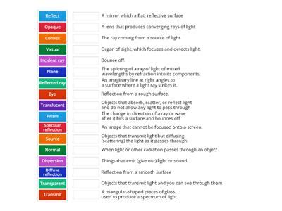 Light A Match Expression Meaning