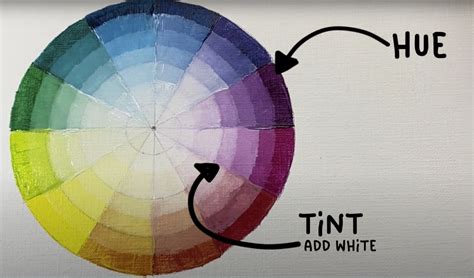 Light And Shade Definition In Art