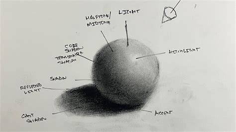 Light and Shadow in Drawing