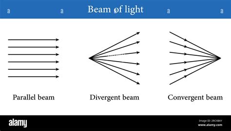 Light Beam Definition