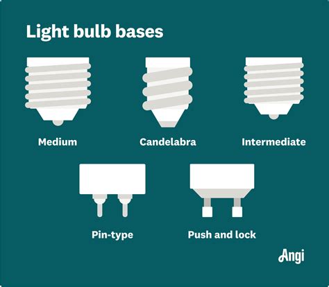 +26 Light Bulb Base Type References
