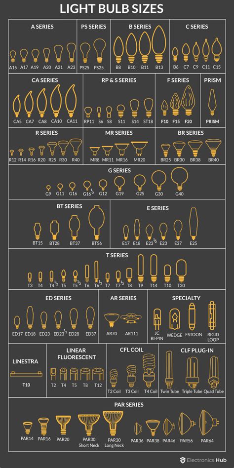 Light Bulb Sizes Us