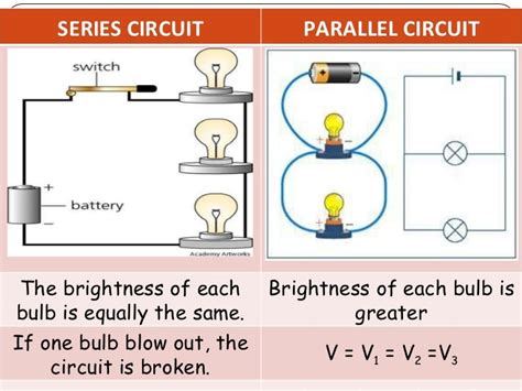 Light Bulbs In Parallel Brightness