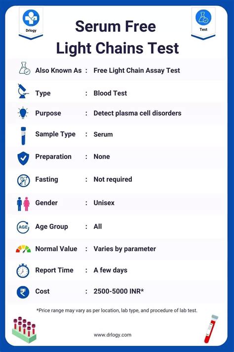 Light Chain Lab Test Meaning