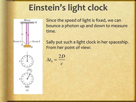 Light Clock Einstein