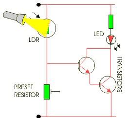 Light Dependent Resistor Working Principle