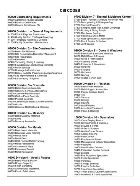 Light Fixtures Csi Code