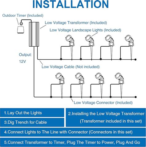 Light Fixtures Per Circuit