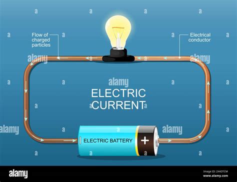 Light In Electrical Current