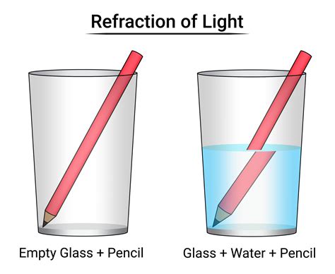 Light In Water Explained