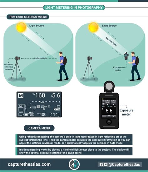 Light Meter How Does It Work
