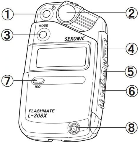 Light Meter Manual Flash