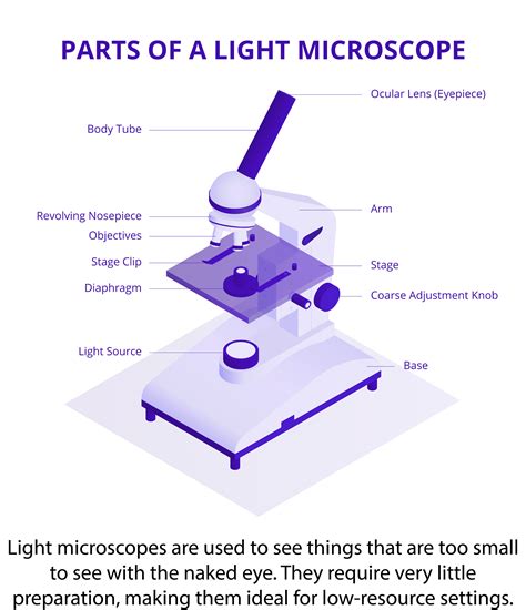 Light Microscope Def