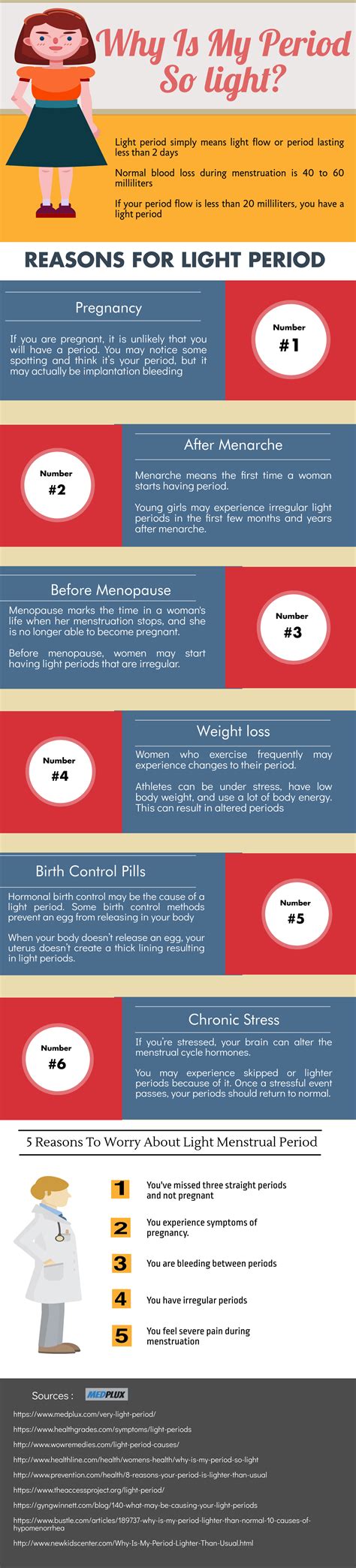 List Of Light Period Ideas